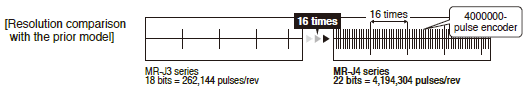 Improving Machine Performance with High-performance Servo Motors
