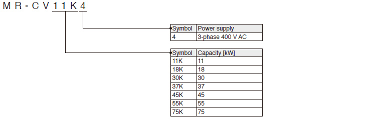 Power Regeneration Converter Unit