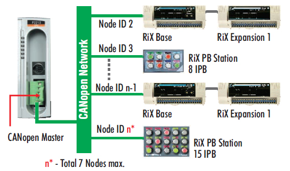 Micro Modular