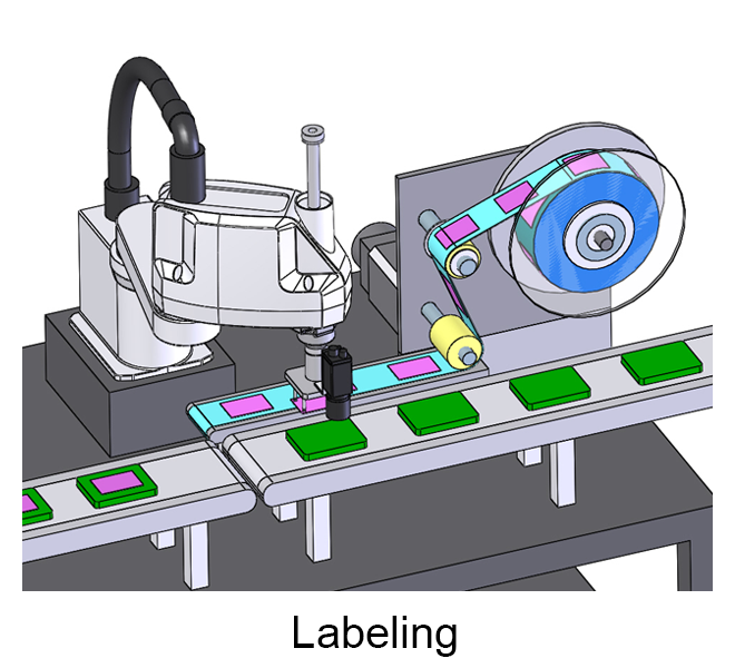 Labeling