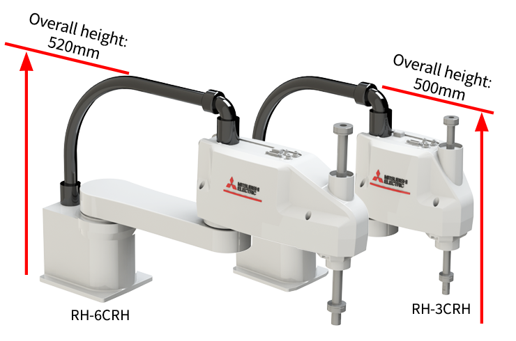 RH-3/6CRH Features