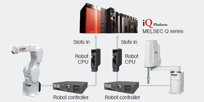 CR800-Q